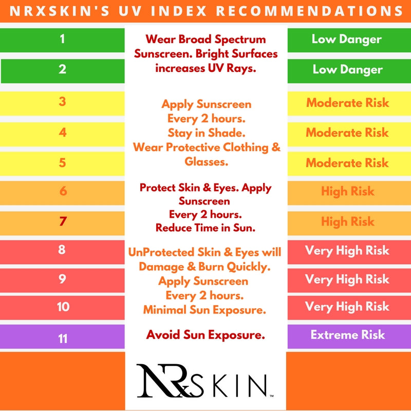 What's an UV Index Scale?